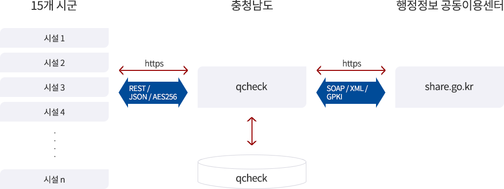 Mega process 이미지 